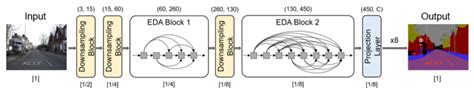 Real-Time Semantic Image Segmentation with Deep Learning for Autonomous ...
