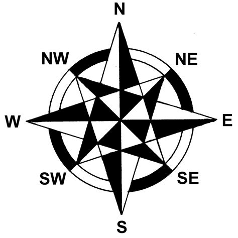 Image result for Basic Map Compass