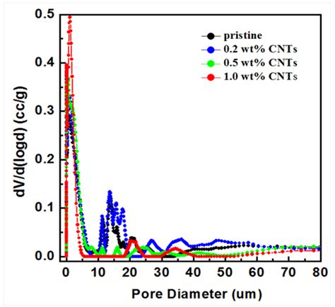 Carbon Nanotube/Alumina/Polyethersulfone Hybrid Hollow Fiber Membranes ...