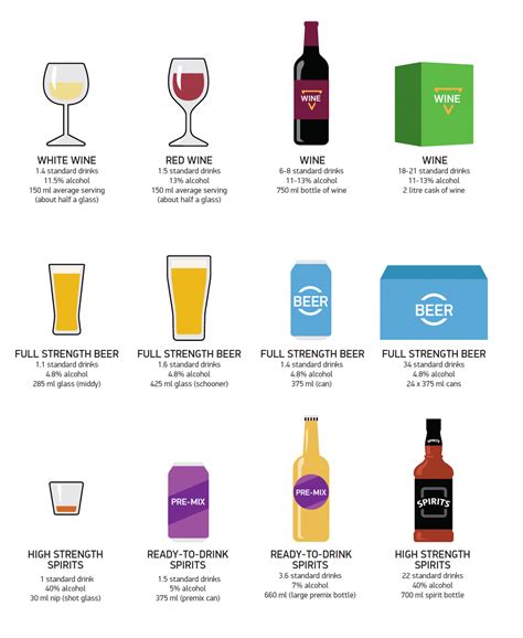 Standard Drink of Alcohol in Australia | Alcoholic drinks, Alcohol ...