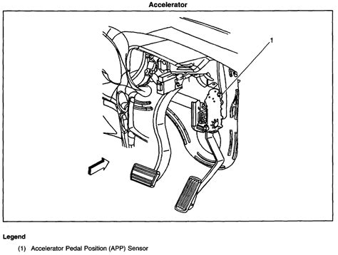 Image result for P2123 00 Code Chevy
