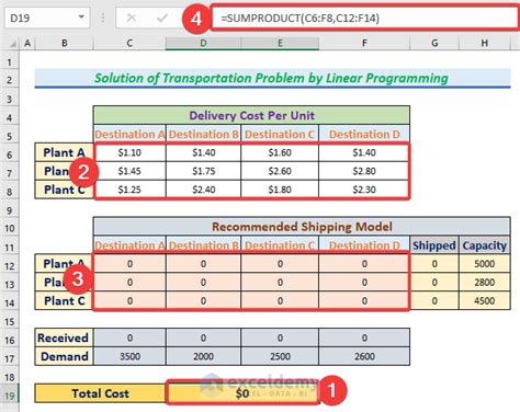 Image result for Transportation Linear Programming in Excel