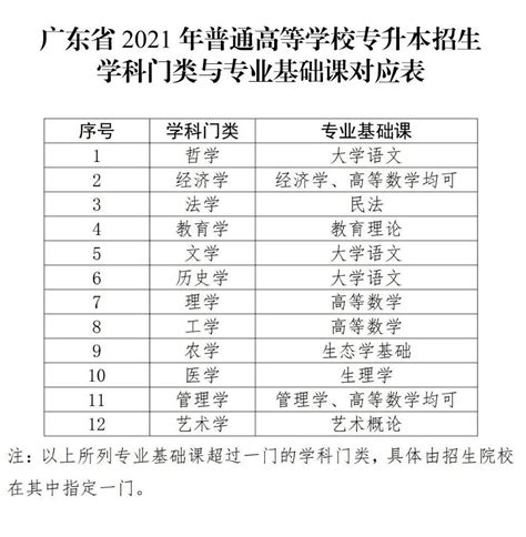 2022年惠州成人高考学历录取分数线 - 知乎