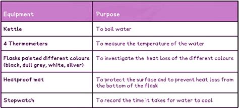 Investigating IR Radiation - Physics for GCSE/IGCSE - Class 10 PDF Download