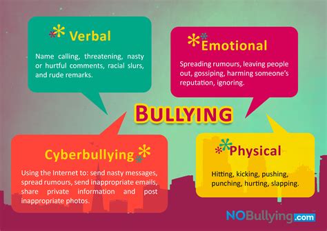 Why do people Bully? – The Astrology Of Bullying