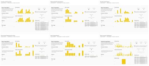 Solved: Usage Metrics not showing 90 days of data for all ...