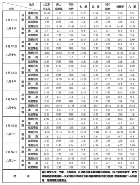 潮安区2022年民办学校一年级摇号人数统计表 - 潮州市潮安区人民政府网站