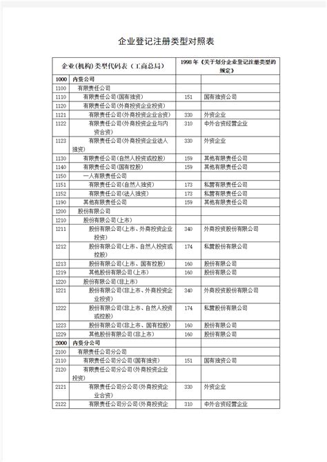 公司注册登记流程图(江苏省注册公司流程和费用)-无锡万好达