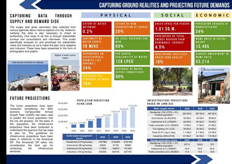 Developing a resource efficient Rajkot through CIP | CEPT - Portfolio