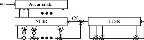Image result for Mac Algorithm Examples