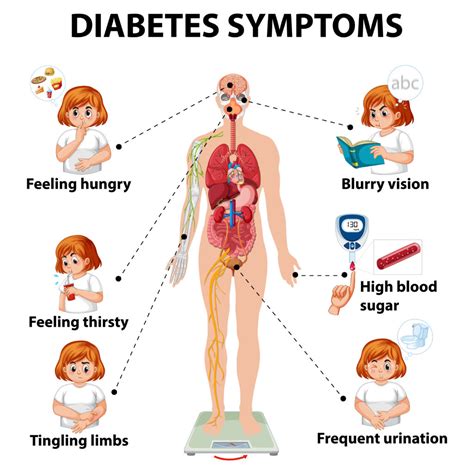 6 Early Warning Signs Of Diabetes In Women - Viedial
