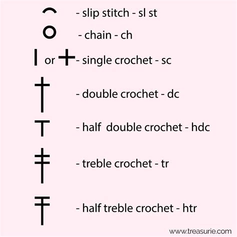 Crochet Slip Stitch Diagram at Numbers Mcleod blog