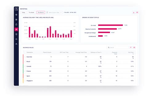 Image result for Control Tower Operations