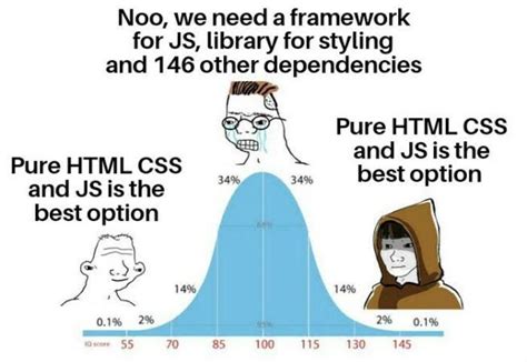 Image result for HTML CSS JavaScript House Meme