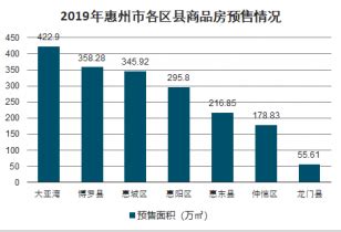 惠州市商品房市场分析报告_2022-2028年中国惠州市商品房市场研究与投资方向研究报告_产业研究报告网
