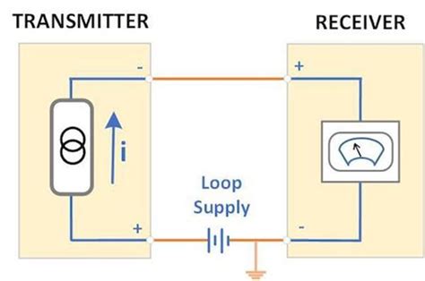 Image result for Loop Powered Device Example for 4 to 20 MA Inputs