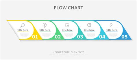 Image result for Flow Chart Poster Examples