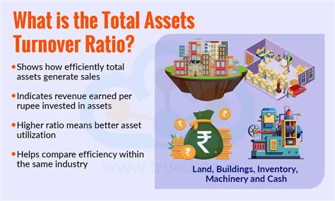 Total Asset Turnover and Fixed Asset Turnover Ratio: Formula, Examples ...