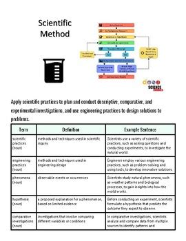 Problem Solving Science Investigate Example 的图像结果