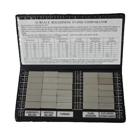 Surface Roughness Gauges Set Roughness Standards Set Carbon Steel ...