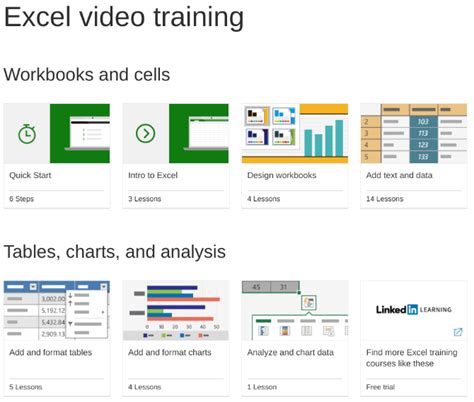 Image result for Excel Tutorials Excel