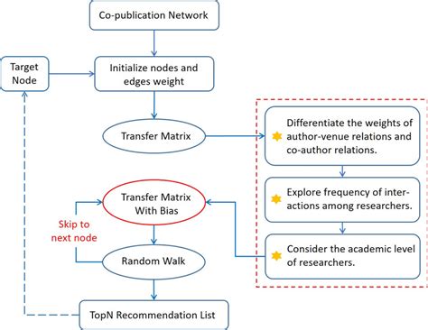 JavaScript Random Walk 的图像结果