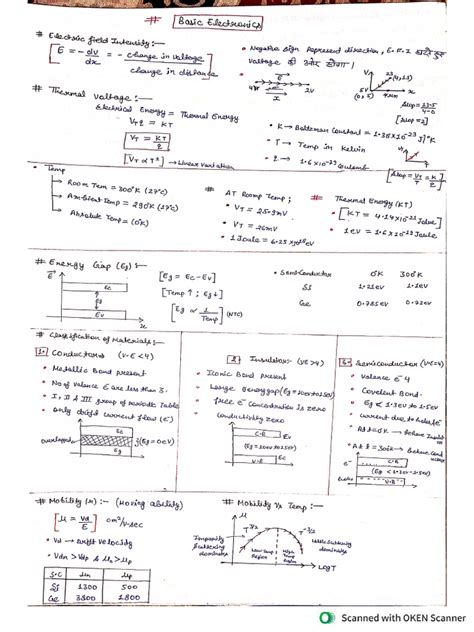 Basic Electronics 的图像结果