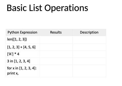 Image result for List Operations