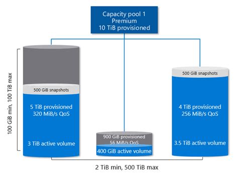 Azure API Example Cost Model 的图像结果
