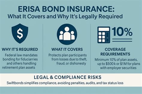 Top Benefits of ERISA Bond Insurance for 401(k) Plans