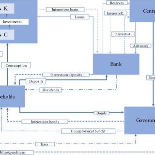 Economic System Graph 的图像结果