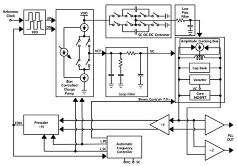 Low Phase-Noise, 2.4 and 5.8 GHz Dual-Band Frequency Synthesizer with ...