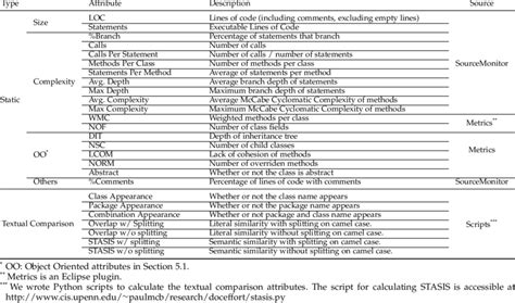 Image result for Code Attributes