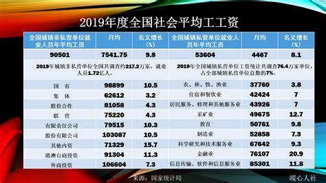 工资改革最新消息:2018滁州事业单位工资标准及薪级对照表