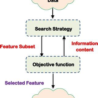 How to Feature Selection Using Wrapper for Matlab Coding 的图像结果