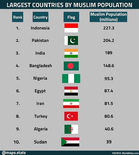 Largest Muslim Populations By Country Muslim Population Map In Africa