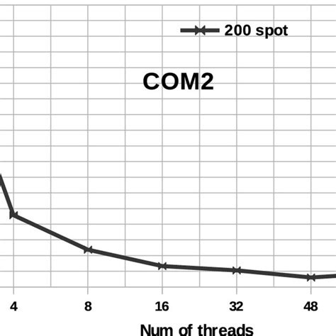 Image result for 4 Core 4 Threads vs 4 Core 8 Threads