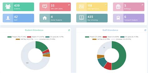 Best School ERP Software for Efficient School Management | Schoollog