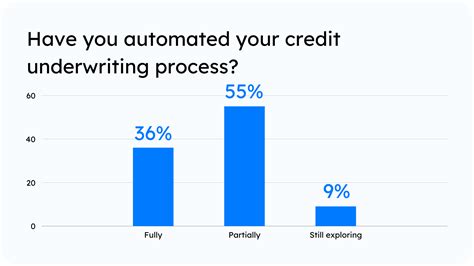 A Handy Guide To Improve Your Microlending Processes