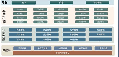 S2B2C模式是什么？