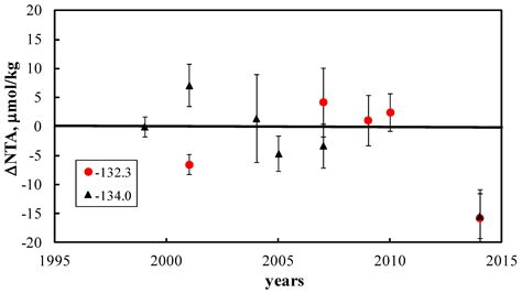 Acidification and Deoxygenation of the Northwestern Japan/East Sea