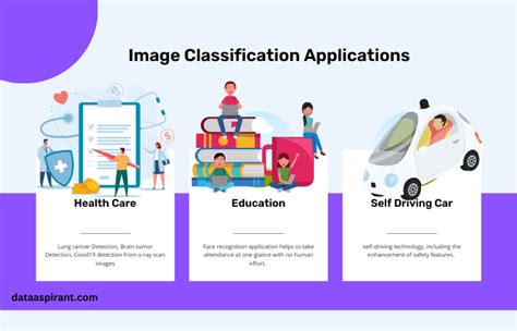Image result for Image Classification Neural Network User Interface
