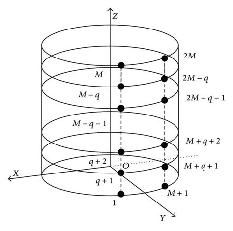 Image result for Array Factor Calculation of Conformal Array