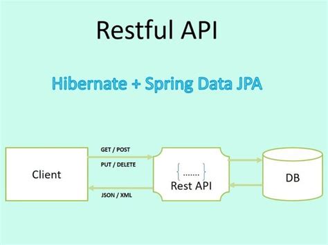 Image result for REST API Web Service Using Spring Boot