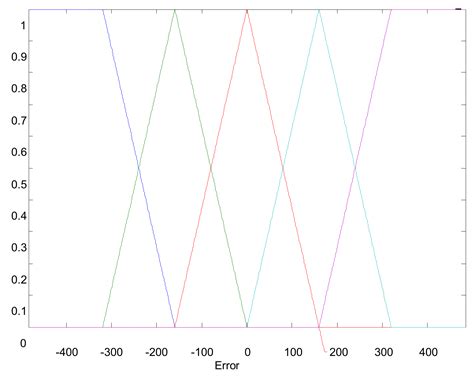 Robotic-Based Touch Panel Test System Using Pattern Recognition Methods