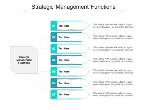 Image result for Strategic Management Functions
