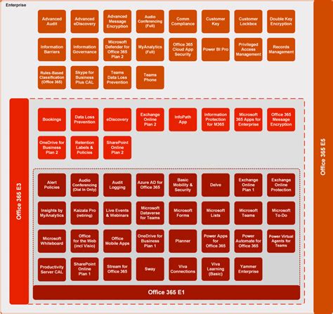 office 365 enterprise 3,Office 365 Enterprise 3