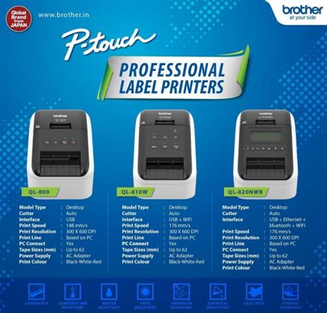 Image result for Ptouch Label