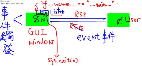 Image result for Pygubu Tutorial