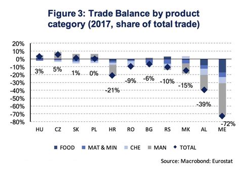 International trade in Central and Eastern European EU member states ...